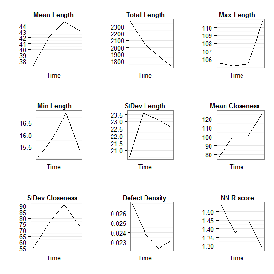 Grid of plots (arrange-based method)